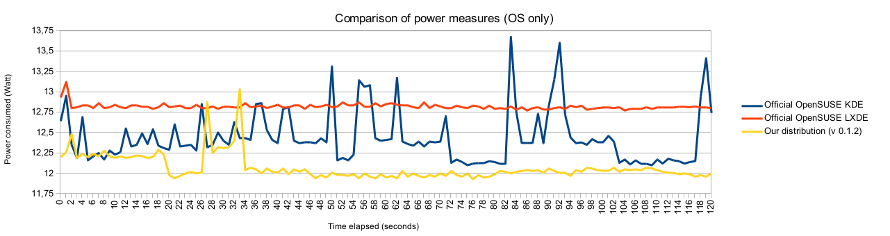 Comparison power measures.png