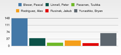 Election2008-Result-Non-Novell.png
