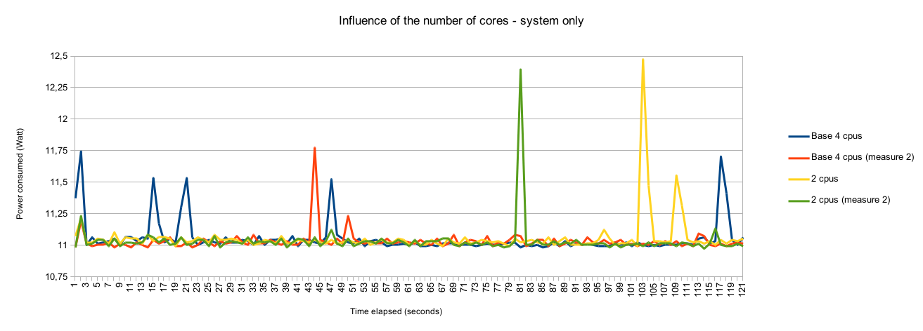 Number of cores.png