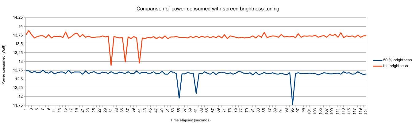 Comparison screen brightness.png
