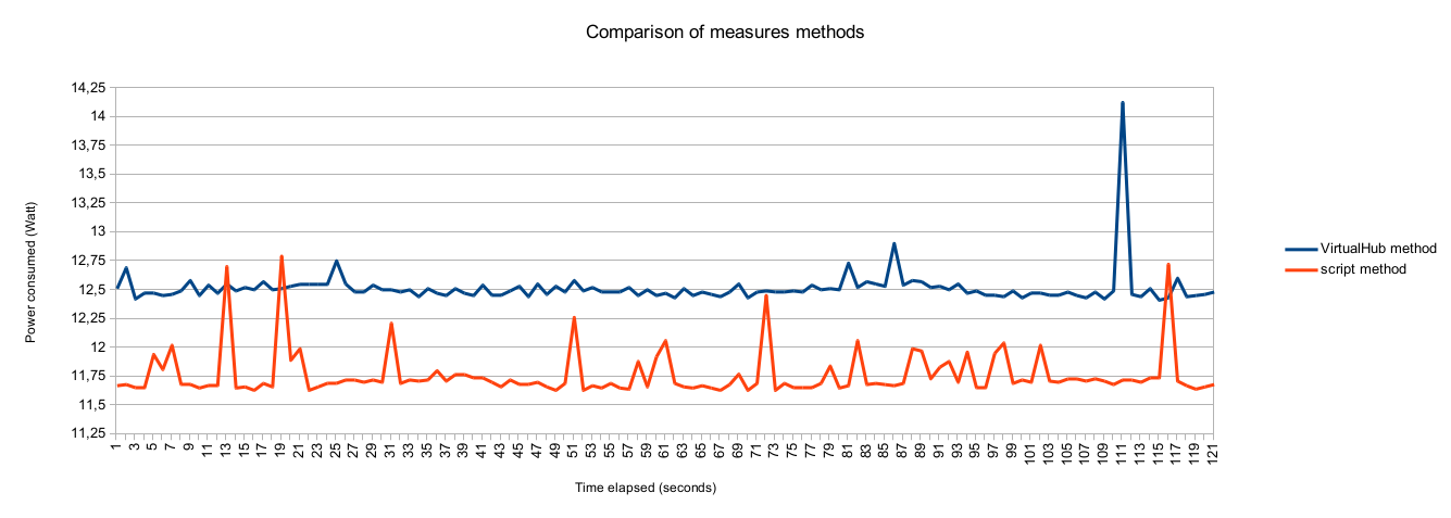 Comparison measure methods.png
