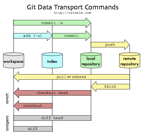 Git-transport.png