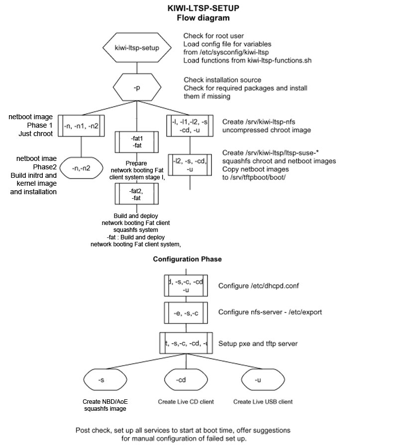 Kiwi-ltsp-diagram-edited1.jpg