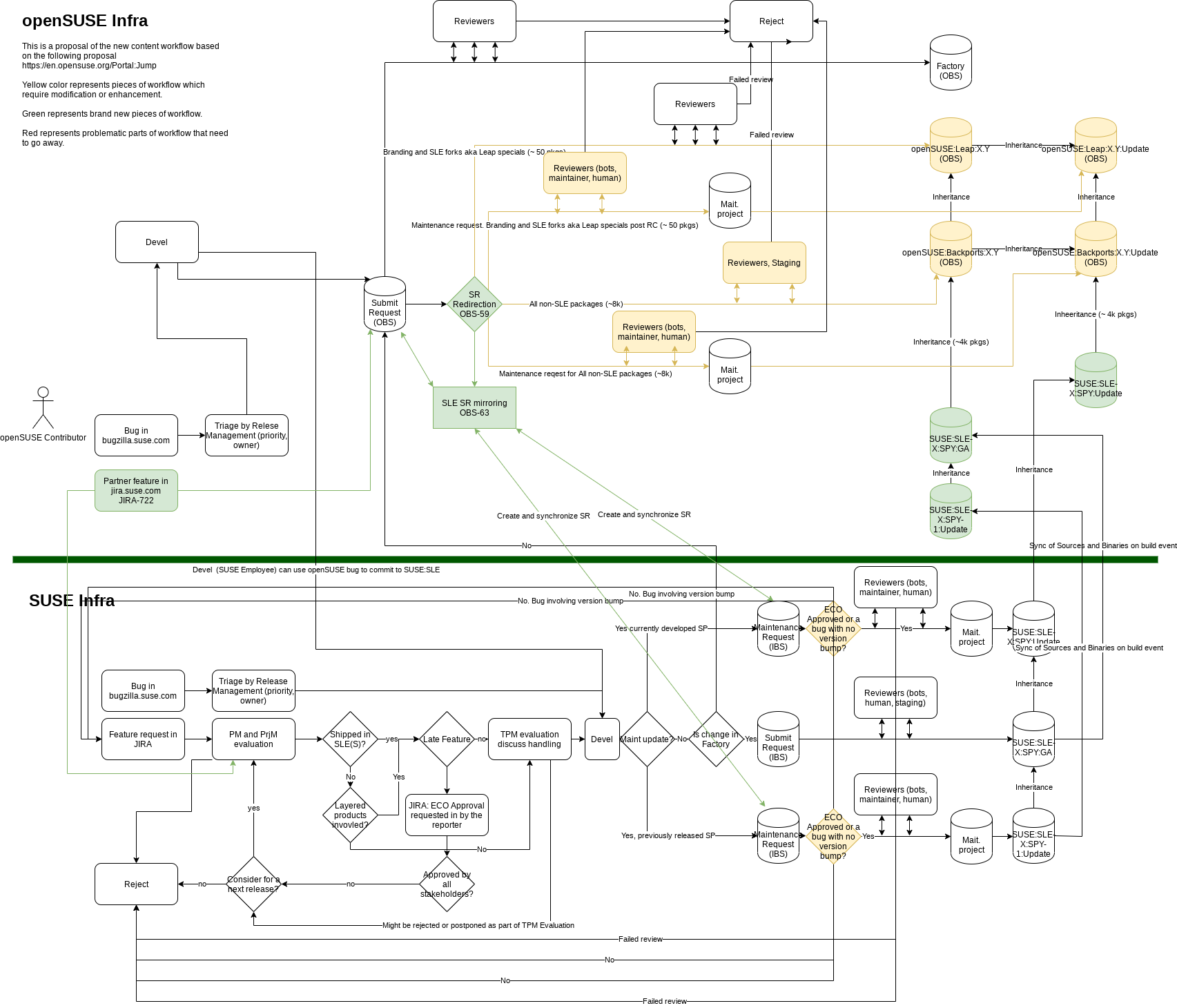OpenSUSE-jump-content-workflow.png