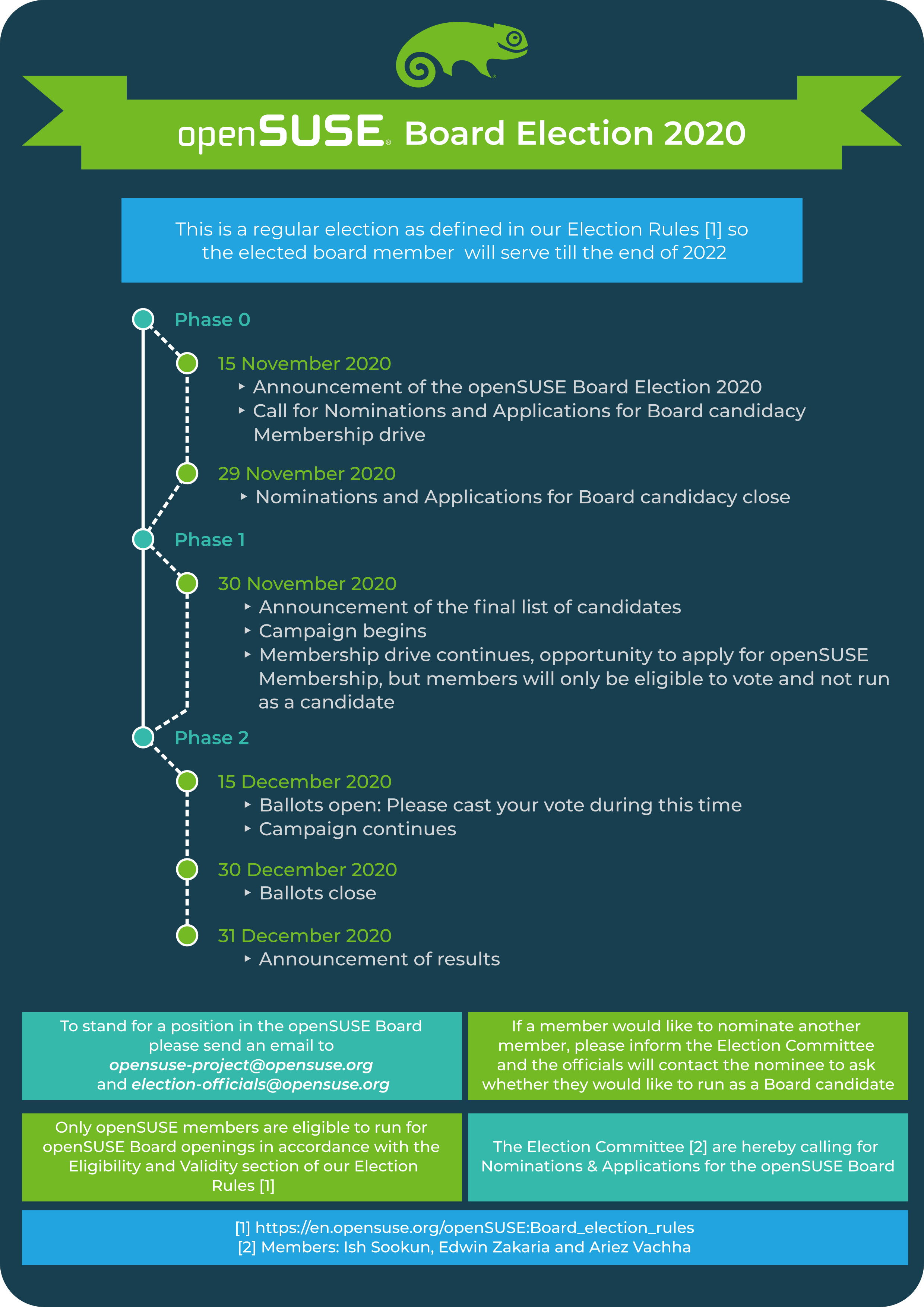 Opensuse Board Election Opensuse Wiki