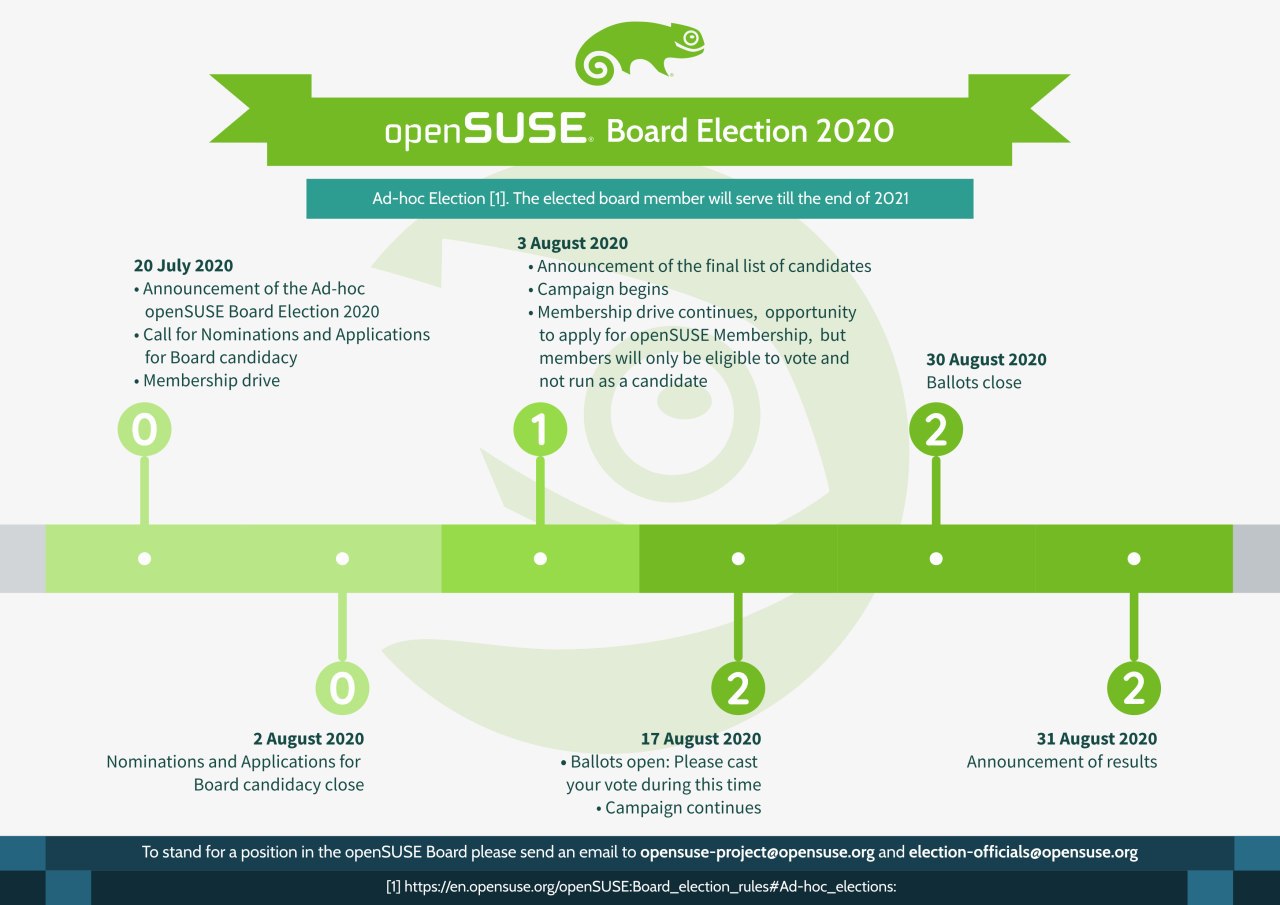 Opensuse-ad-hoc-board-election-2020.jpg