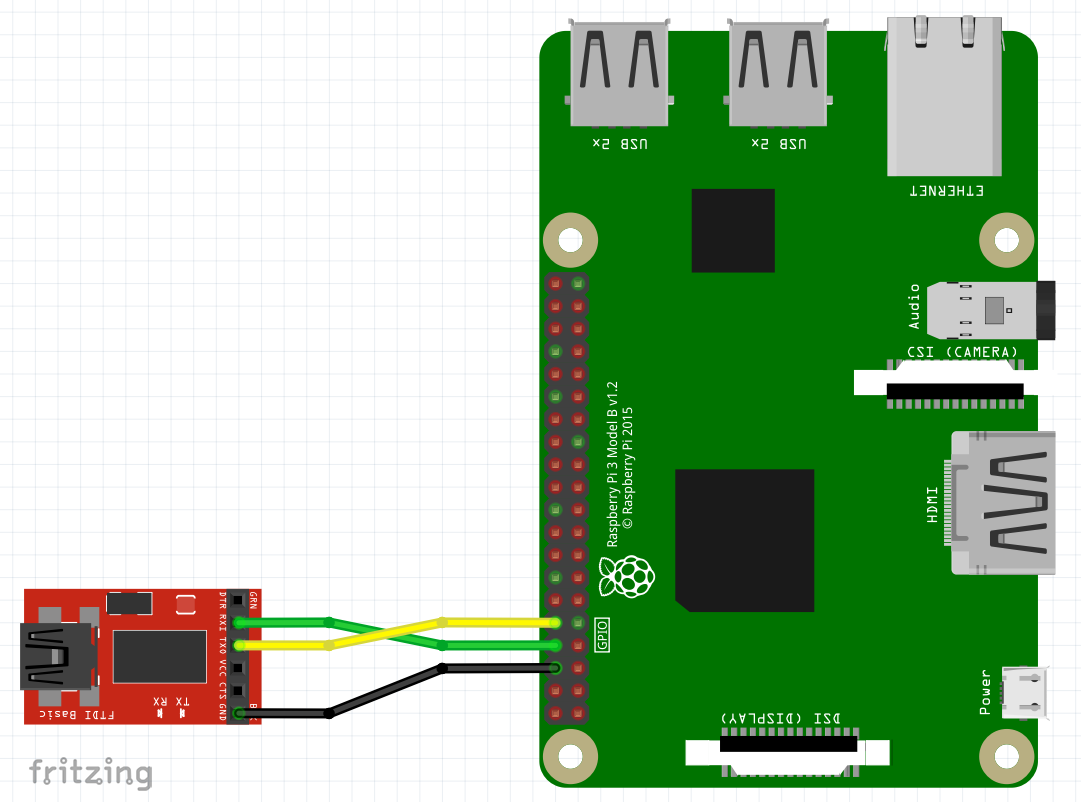 serial terminal program for raspberry pi