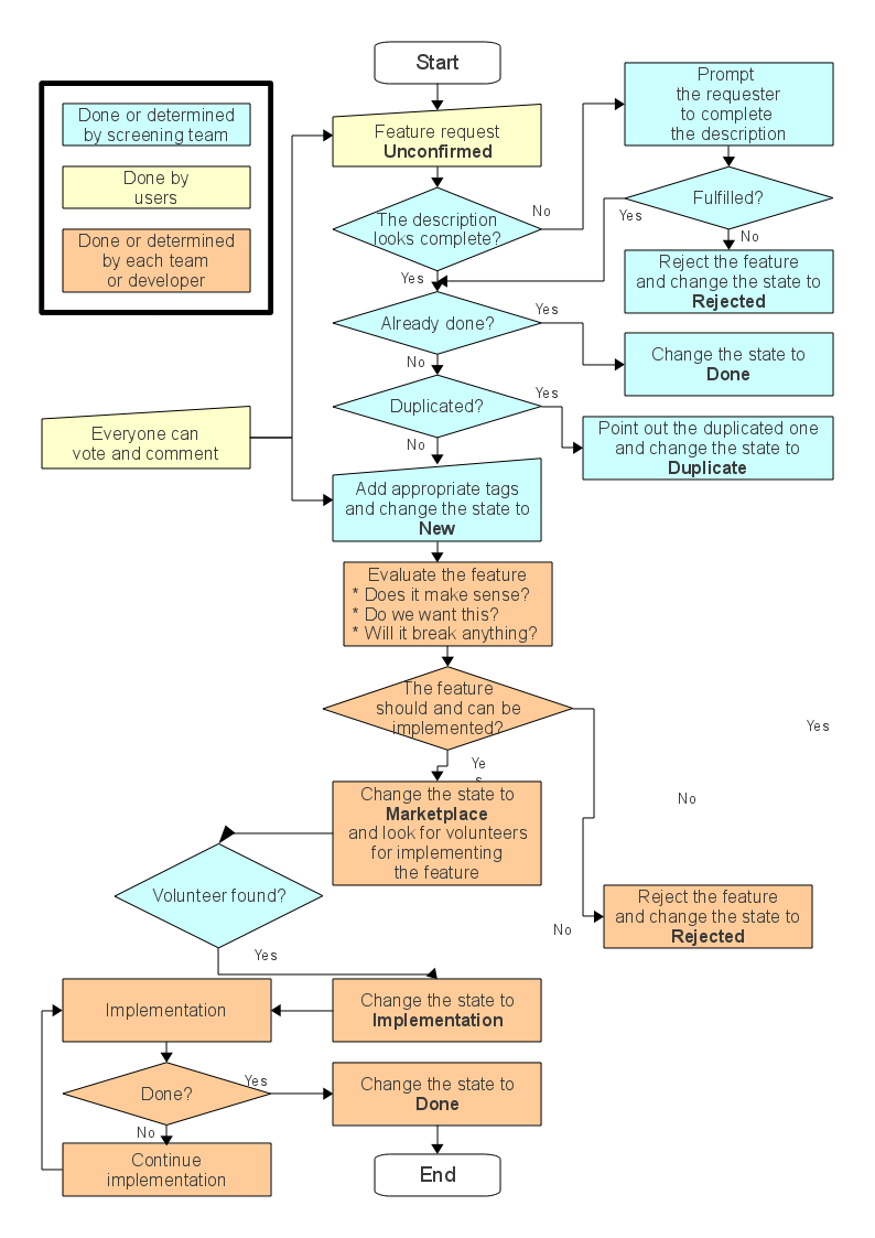 OpenFATE feature handling flow.png