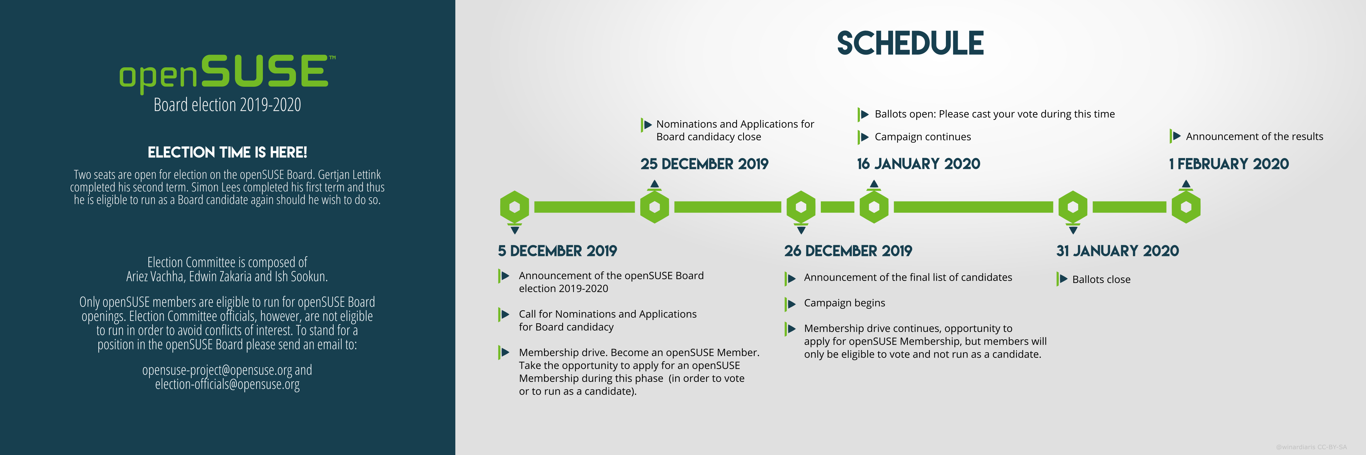 OpenSUSE Board election 2019-2020.png