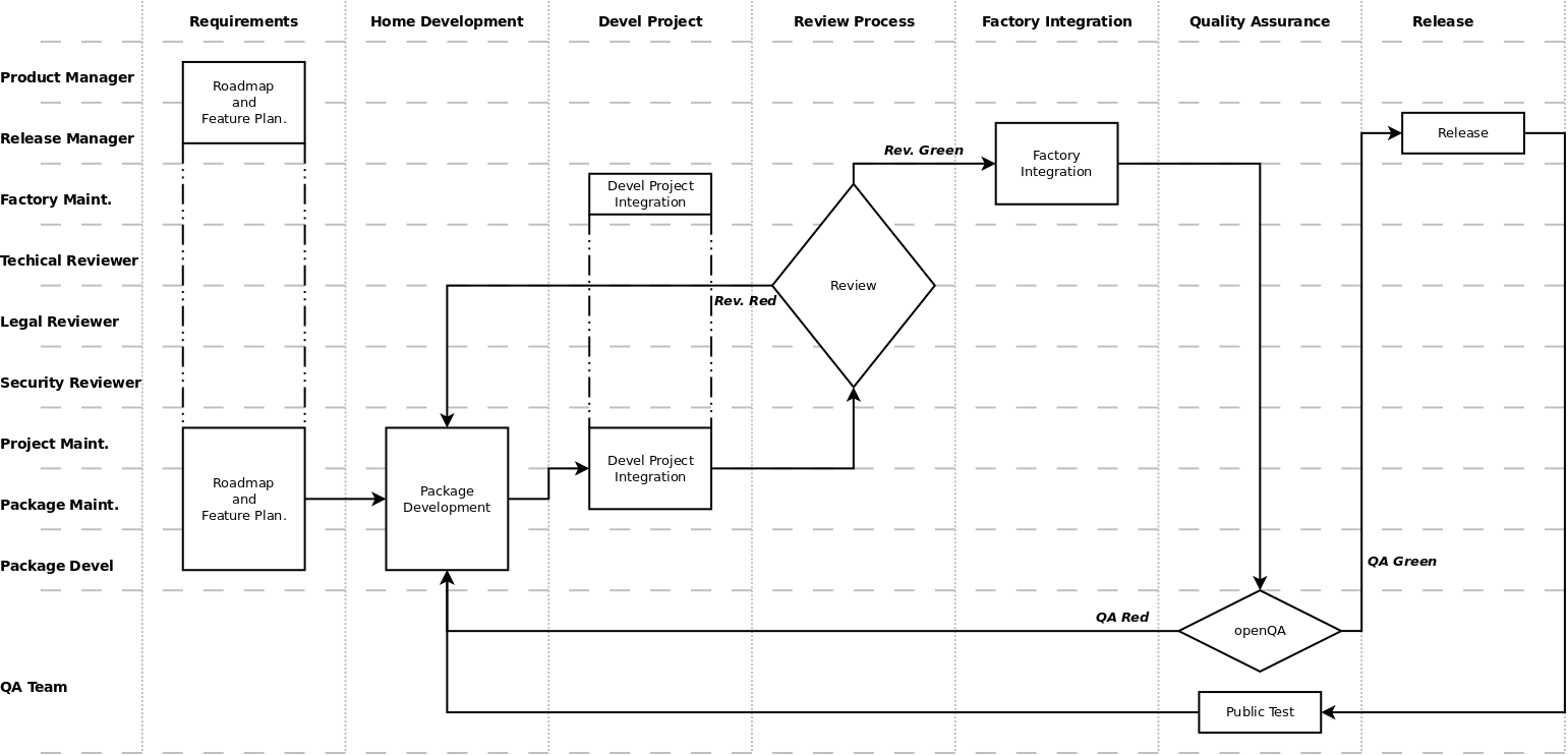 Opensuse-development-process.png