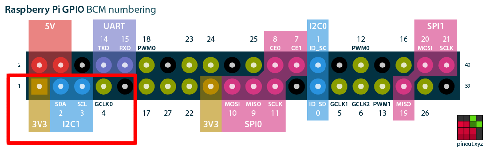 Raspberry-pi-pinout-rtc.png