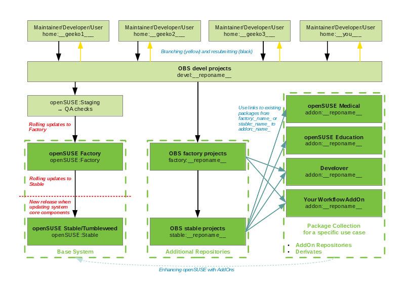 Aj factory workflow simple.png