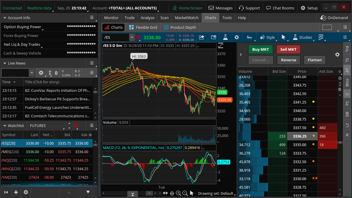 td ameritrade mobile vs thinkorswim