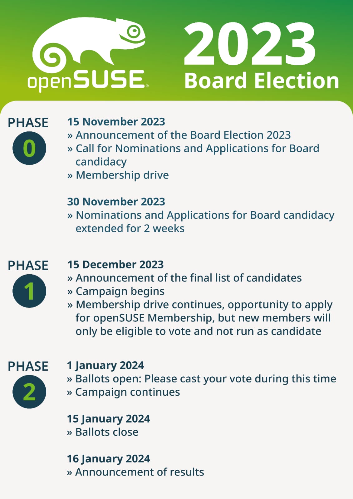 2023-Board Election-R2.jpeg