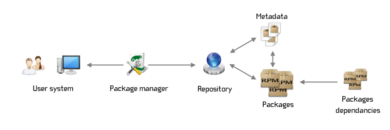 how-to-install-rpm-package-in-linux-redhat-operating-osobolimo