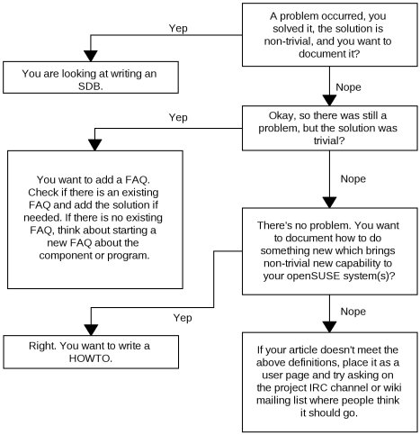 Sdb-howto-faq-diagram-0.2.jpg