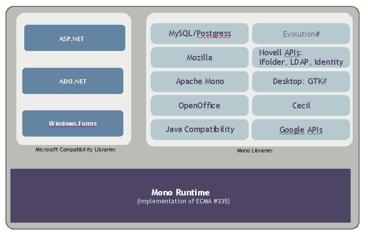 mono framework