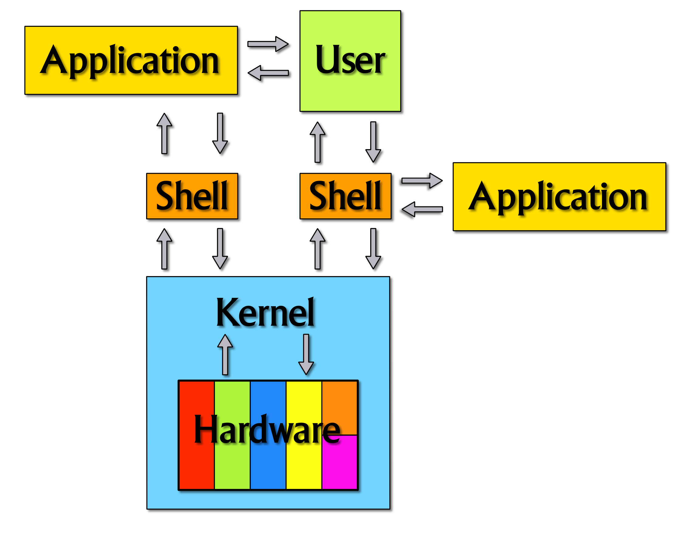 concepts-interface-opensuse-wiki