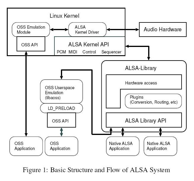 usb audio interface for linux