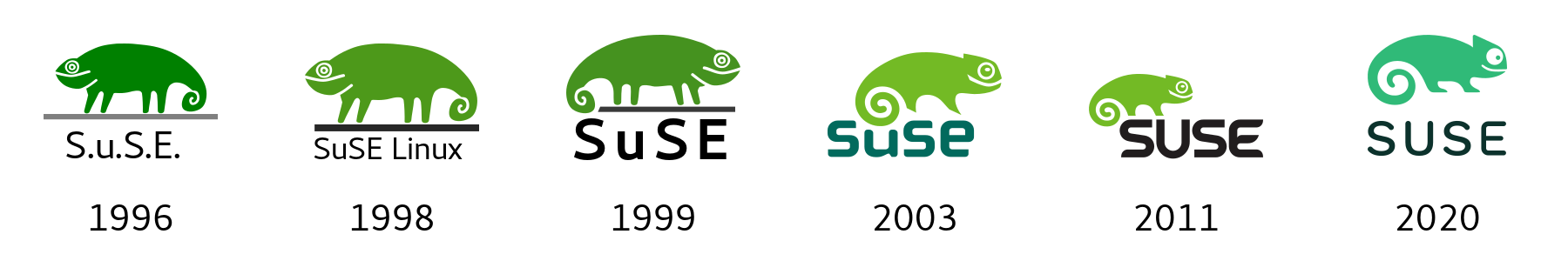 SUSE Logo evolution