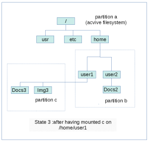 SDB:Basics Of Partitions, Filesystems, Mount Points - OpenSUSE