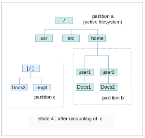 SDB:Basics of partitions, filesystems, mount points - openSUSE